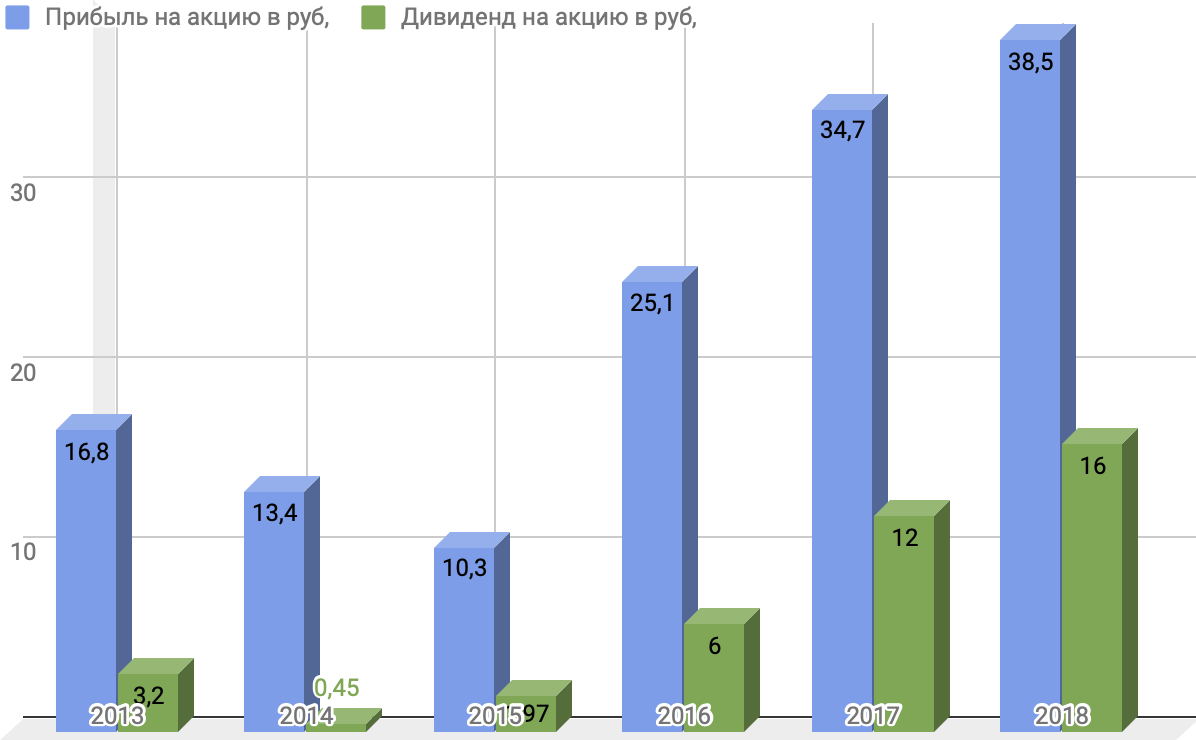 Рубль декабрь 2018