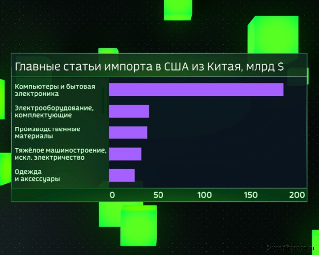 Статьи импорта