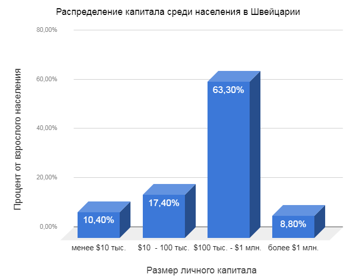 Среди населения. Численность населения Швейцарии. Население Швейцарии статистика. Размещение населения в Швейцарии. Структура населения Швейцарии.